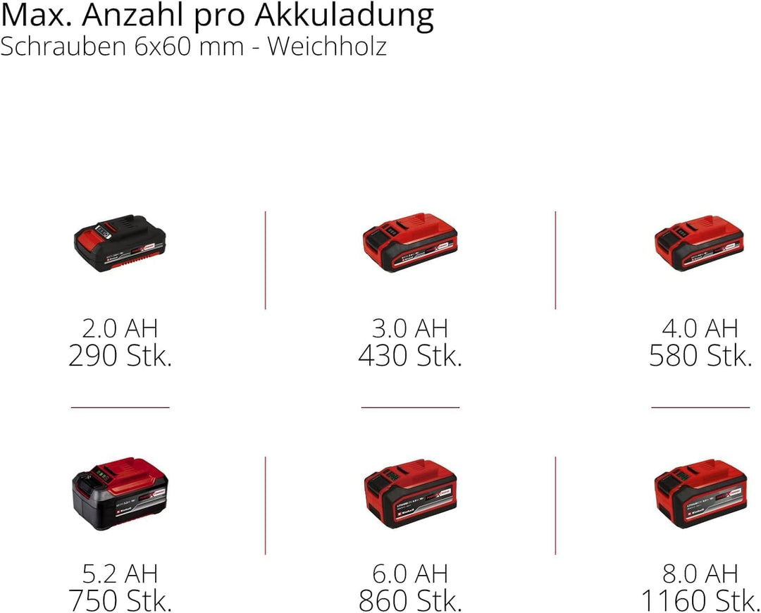 Einhell Professional Akku-Schlagbohrschrauber TP-CD 18/70 Li-i BL - Solo Power X-Change (18 V, Brush