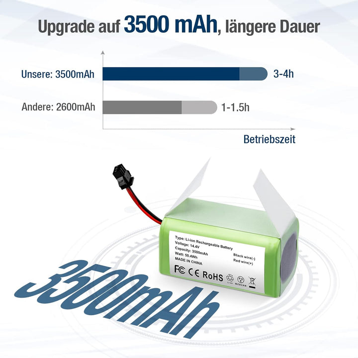 14,4V 3500mAh Li-Ion Ersatzakku Ersatzteile Kompatibel für Conga Excellence 990,950,1090 und Eufy Ro