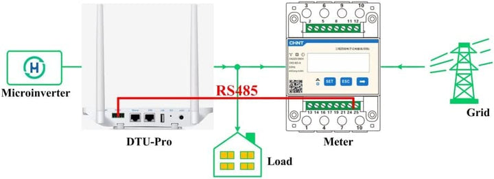 Photovoltaik Zubehör für Mikro-Wechselrichter - DTSU666 Stromzähler Dreiphasiger Rail DIN mit 3x Wan