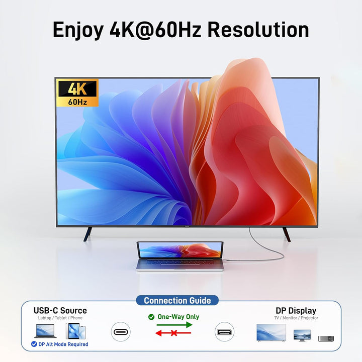 Acer USB C Displayport Kabel (4K@60Hz, 2K@165Hz), Typ C Thunderbolt 3/4 auf DP Kabel mit MST, Freesy