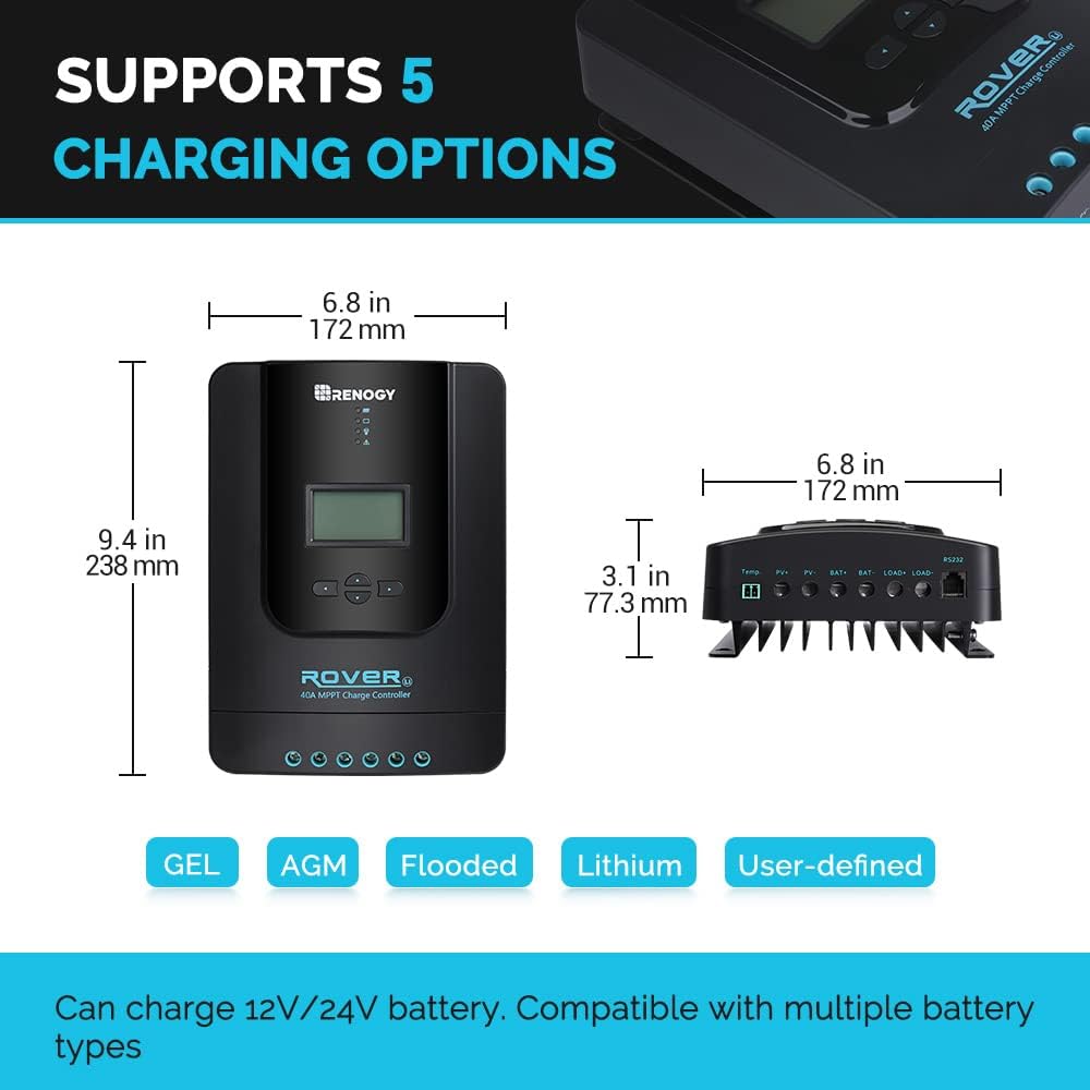 Renogy 12V 1KWh Solaranlage, Inselanlage Solar Set mit 200W 12V Monokristallin Solarmodul, 12V 40A M