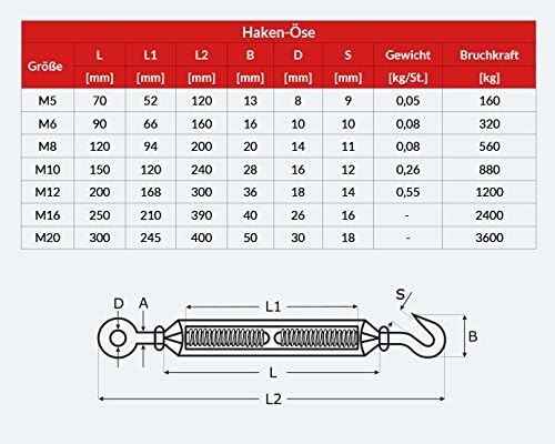 200m EDELSTAHLSEIL SET 2mm 7x7+6 x SEILKLEMMEN V4A+2 x SPANNSCHLOSS HAKEN - ÖSE Stahlseil Inox VA Se