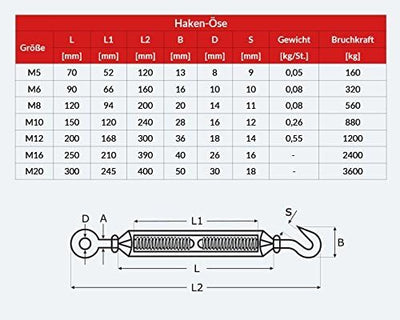 25m EDELSTAHLSEIL SET 4mm 7x19+6 x SEILKLEMMEN V4A+2 x SPANNSCHLOSS HAKEN - ÖSE Stahlseil Inox VA Se