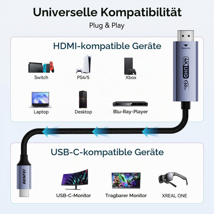 BENFEI HDMI auf USB C Kabel 1,8M 4K@60Hz, Unidirektionaler HDMI Computer zu USB-C Monitor Adapter fü
