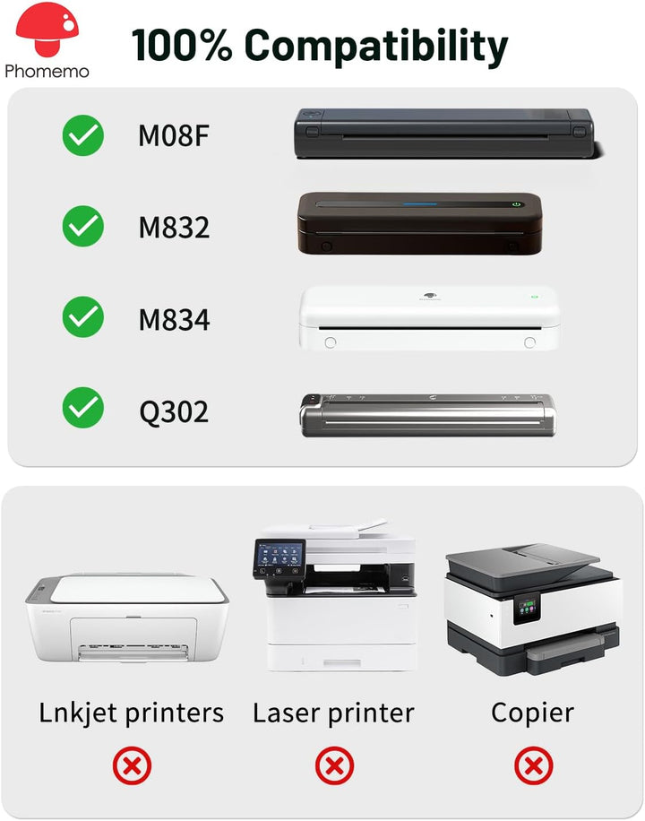 Phomemo M08F A4 Thermopapier Kompatibel für Phomemo M08F, PJ762/PJ763MFi, MT800/MT800Q Tragbarer The