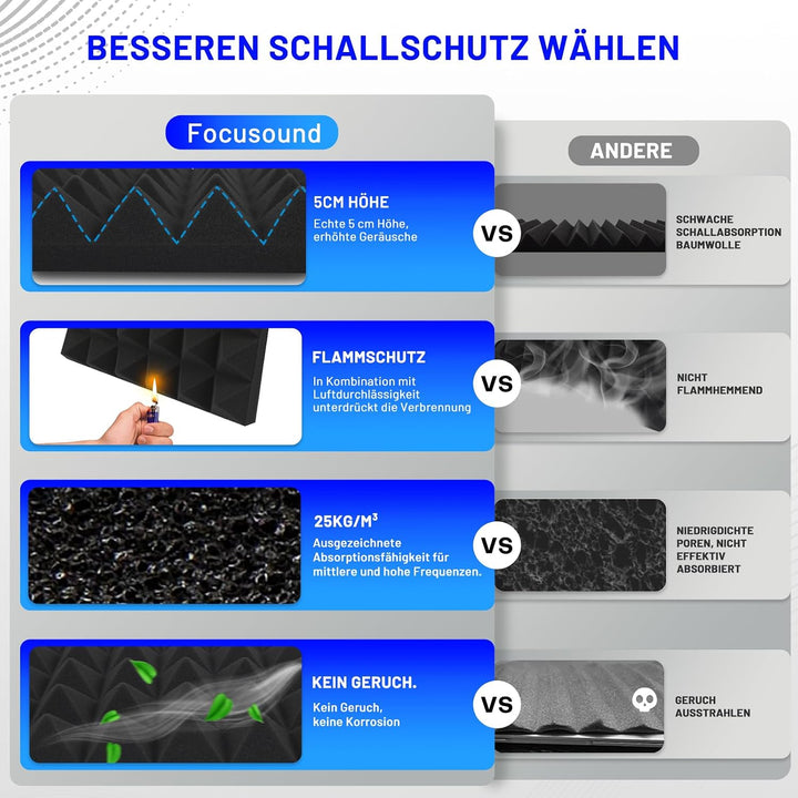 24 Stück Akustikschaumstoff Schallschutzplatten, 5 X 30 X 30 CM Schalldämmung Akustikpaneele, Schall