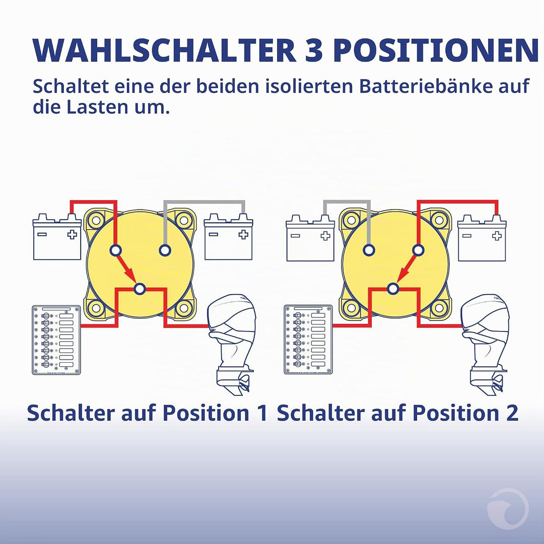 BLUE SEA 11001 BATTERY SWITCH E SERIES 3 POS W/AFD Selector 3 Pos. W/Afd, Selector 3 Pos. W/Afd