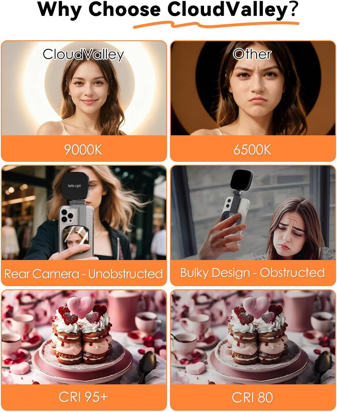 CloudValley Magnetisches Selfie Licht mit Spiegel, 3-in-1 Tragbares LED Ringlicht für iPhone & Andro