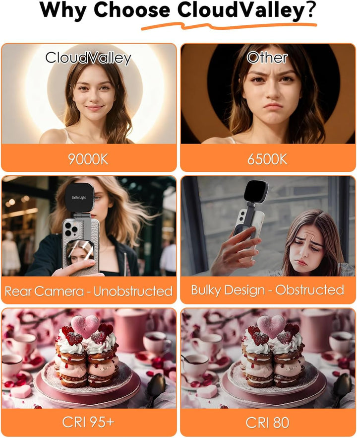 CloudValley Magnetisches Selfie Licht mit Spiegel, 3-in-1 Tragbares LED Ringlicht für iPhone & Andro