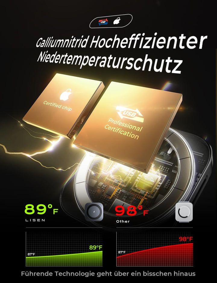 LISEN für Ladestation Apple Watch Und iPhone [Super Tragbar] Magsafe Ladegerät,Reisen Wireless Charg