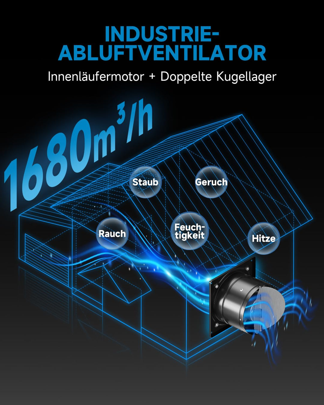 Hon&Guan Abluftventilator 250mm mit Schalter, 1680m³/h Industrie Rauchabzug Wandventilator mit Rückl