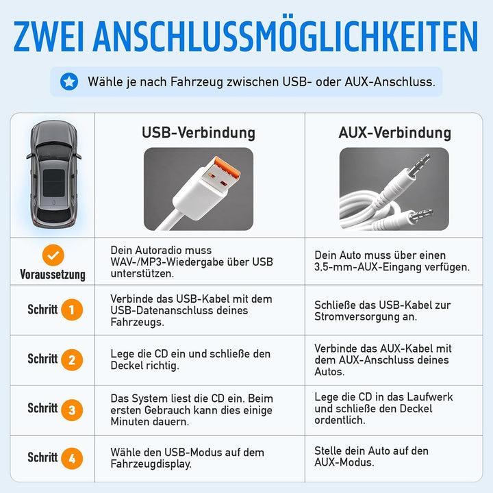 KLIM CD Player für Auto – Tragbarer USB CD Player, Externes CD-Laufwerk fürs Auto, Anti-Schock, Plug