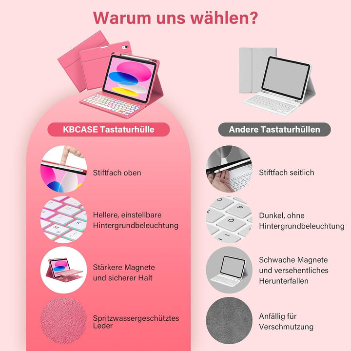 KBCASE Hülle mit Tastatur für iPad A16 11/10 Generation(11 Zoll 2025/10.9 Zoll 2022), 7 Farbige Bele