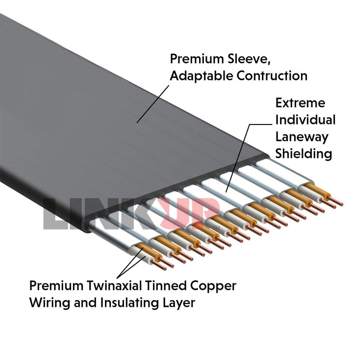 LINKUP - {200cm} 16x Riser Kabel Super Abgeschirmt Schnelle Geschwindigkeit PCI Express Steigleitung