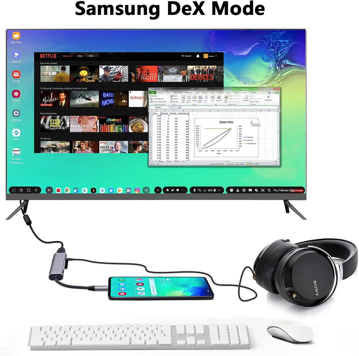 GKEAPZA USB C auf HDMI Adapter 5IN1 Typ C Hub mit 3.5mm Jack, 4K HDMI, PD 60W, USB 3.0, für Type C L
