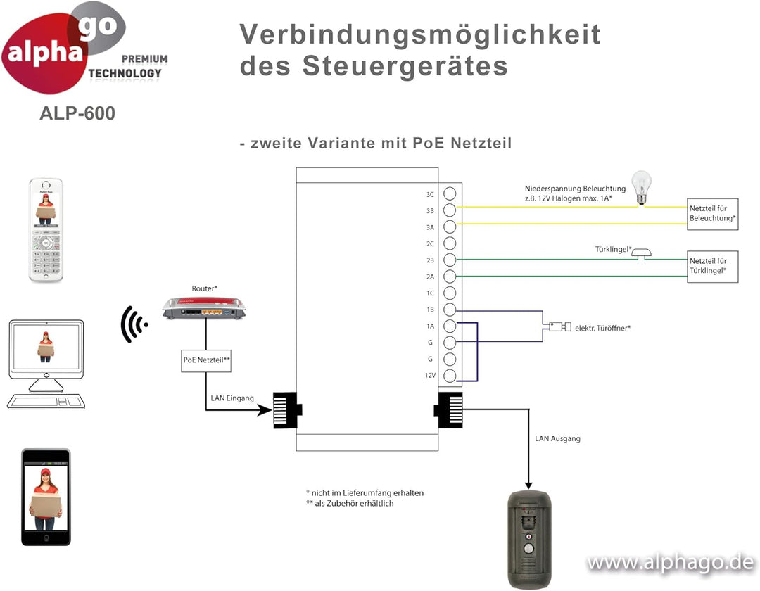 LAN IP Video Türsprechanlage ALP-600 inkl. FRITZ!Fon C4 - Überwachungskamera - kein Cloud Server - F