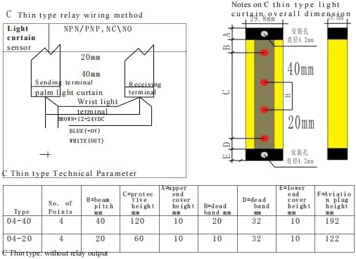 Lichtvorhang-Sensor, Sicherheits-Lichtvorhang-Sensoren, Hochwertige A-Serie, Lichtvorhang-Sensorscha