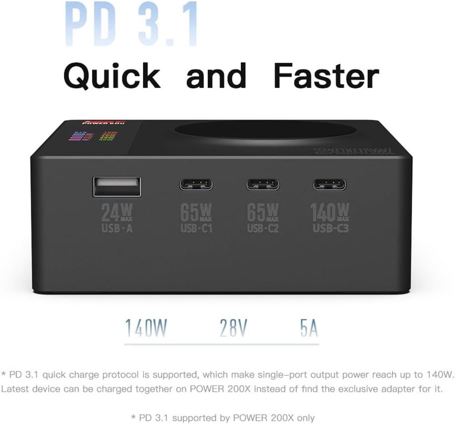 ISDT 200X Wandladegerät Kabelloses Desktop Laden USB C Ports(140W Max),4+1 Port Kompatibel mit Lapto