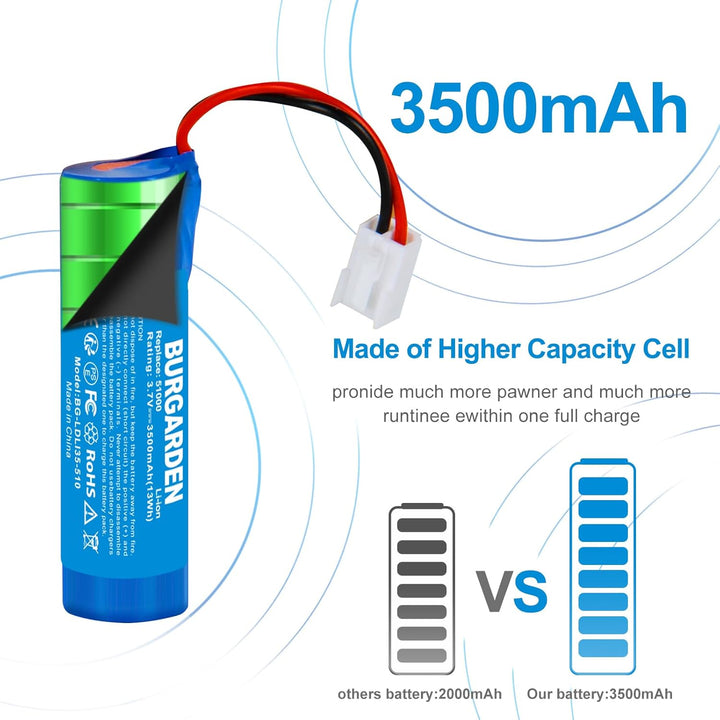 3.7V 3500mAh Li-ion Akku für Fenster-Reiniger, Ersatzakku Leifheit Dry&amp;Clean 51000, 51002, 51113, 51