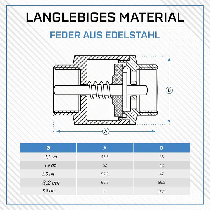 Universal Rückschlagventil 1 1/4 Zoll - rostfreier Rückflussverhinderer mit beidseitigem Innengewind
