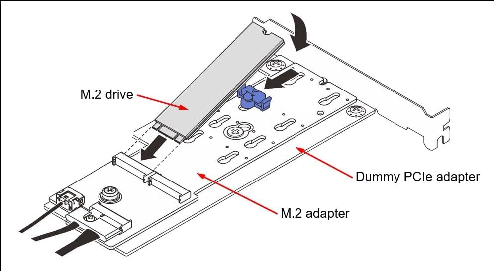 Lenovo ThinkSystem M.2 SATA/x4 NVMe 2-Bay Enablement Kit