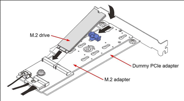 Lenovo ThinkSystem M.2 SATA/x4 NVMe 2-Bay Enablement Kit