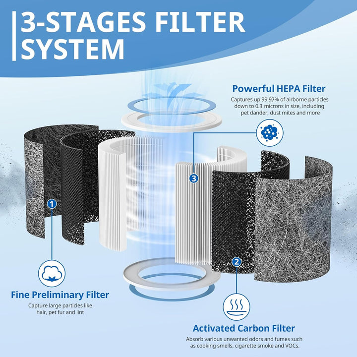HP102 Ersatzfilter, kompatibel mit Shark Luftreiniger HC450, HC451, HC452, HC455, für Shark Luftrein