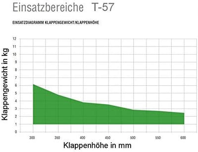 1 Paar Grass Kinvaro Klappenbeschlag T-57 links/rechts Klappenlift von SO-TECH®