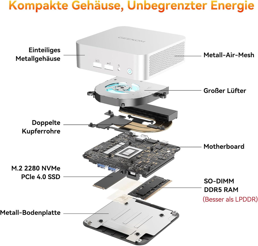 GEEKOM Mini PC A5 Pro mit AMD Ryzen 5 7430U 1 TB SSD | 3-Jahren-Garantie | Kompakter Mini Desktop PC