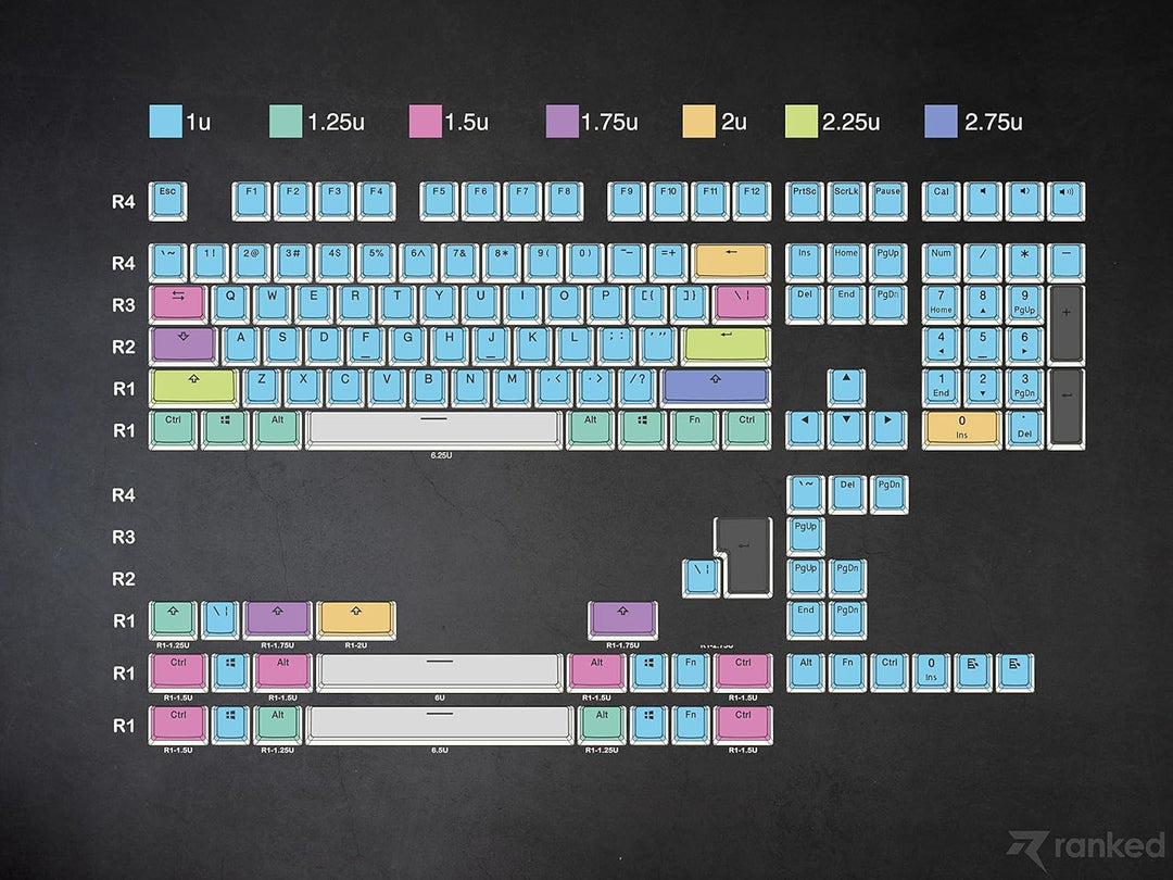 Ranked Pudding v2 PBT-Tastenkappen | 145 Double Shot Transluzent ANSI US- und ISO-Layout | OEM-Profi