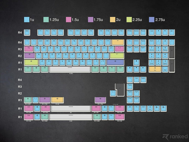Ranked Pudding v2 PBT-Tastenkappen | 145 Double Shot Transluzent ANSI US- und ISO-Layout | OEM-Profi