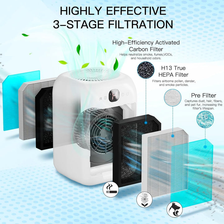 2 Stück Luftreiniger Allergiker mit Aromatherapie, HEPA Luftfilte gegen Schimmel Staub Pollen Tierha