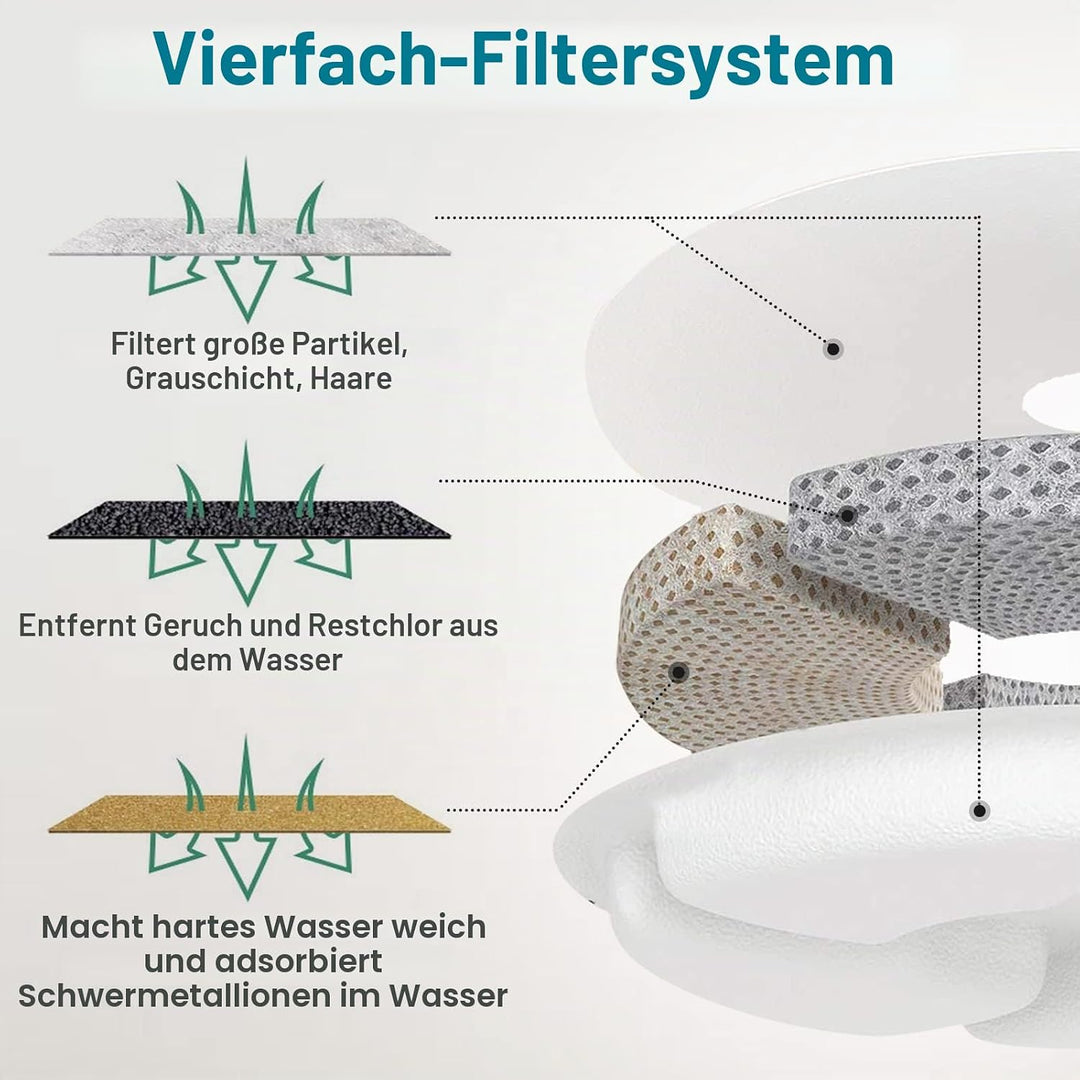PewinGo Katzenbrunnen Filter, Trinkbrunnen Filter [12 Stück] Ersatzfilter für 2,0-2,5 L Katzenbrunne