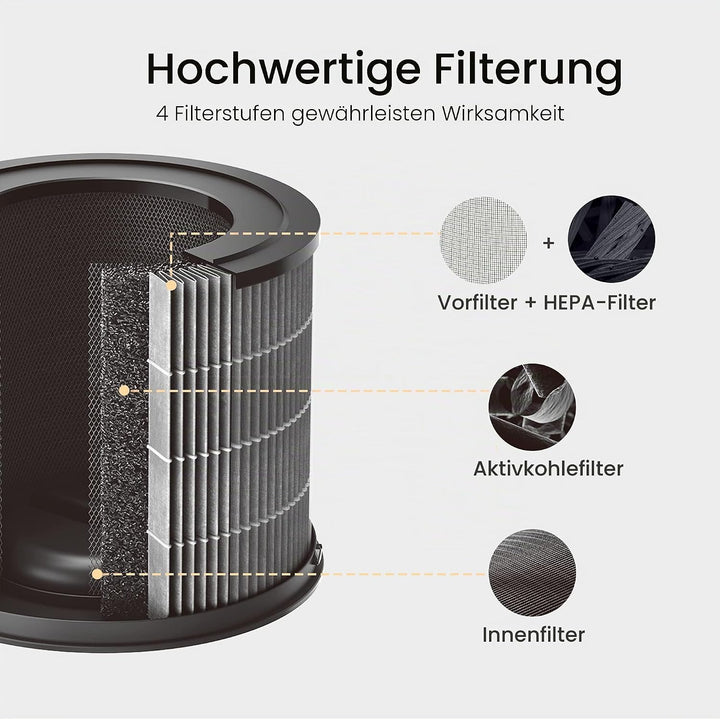 smartmi Ersatz-Luftreiniger-Filter – H13 True HEPA-Filter, Aktivkohle, Vorfilter und Innenfilter – f