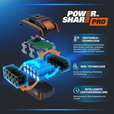 WORX WA3644 PowerShare Pro Akku 20V - 4,0 Ah Li-Ion, wiederaufladbarer - höher Sicherheit & längerer