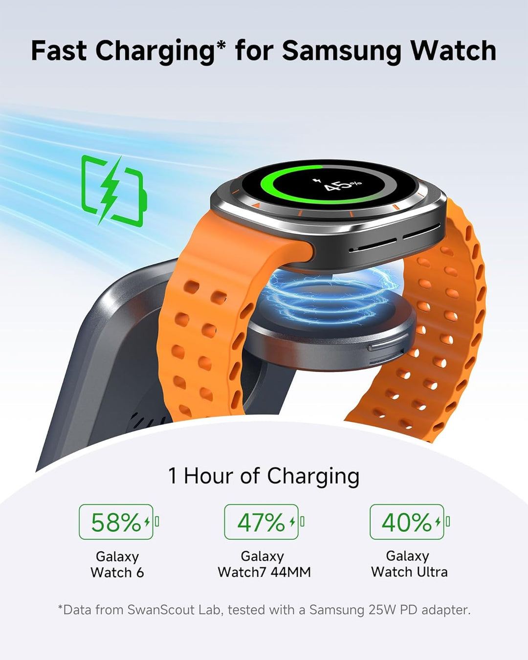 Induktive Ladestation für Samsung S25/Watch 8/8 Classic, SwanScout 703S, 3 in 1 Wireless Charger für