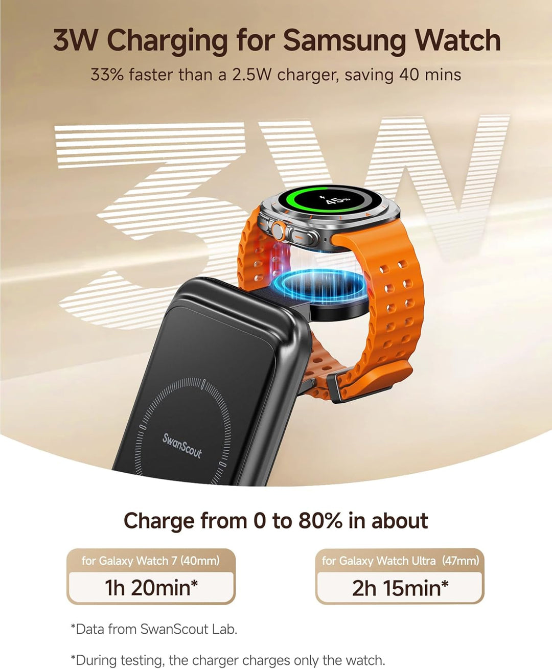 SwanScout Induktive Ladestation für Samsung, Kabelloses Ladegerät für Samsung Galaxy S24 Ultra, 3 in