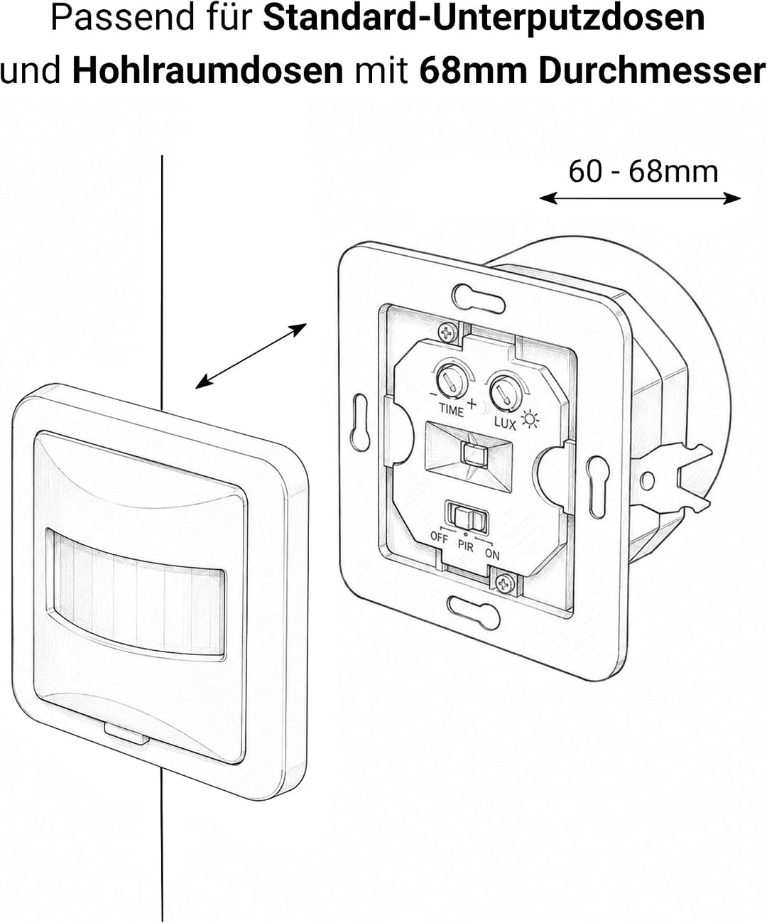 SEBSON® 2X Bewegungsmelder Innen Unterputz, LED geeignet, Wand Montage UP Dosen 60mm Hohlraumdose 68