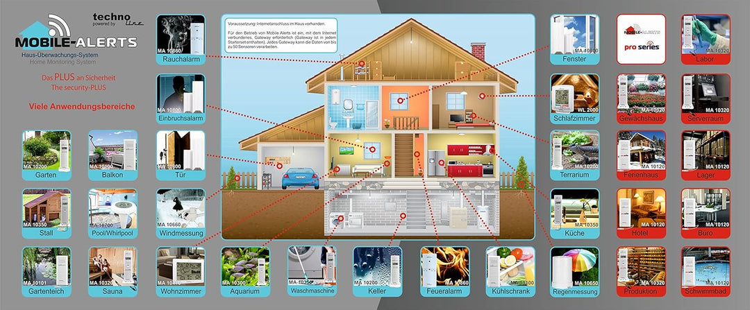 Mobile Alerts MA 10660 Windsensor, Zusatzsensor, Datenübertragung auf das Smartphone, weiss, 18,5 x