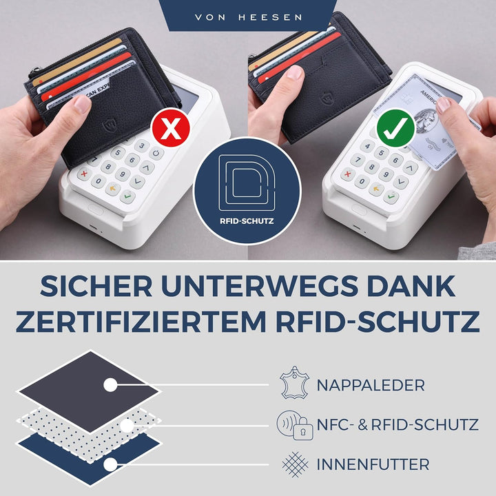 VON HEESEN Leder Kartenetui Geldbörse Herren & Damen Kreditkartenetui (Medium, Dunkelblau) Dunkelbla