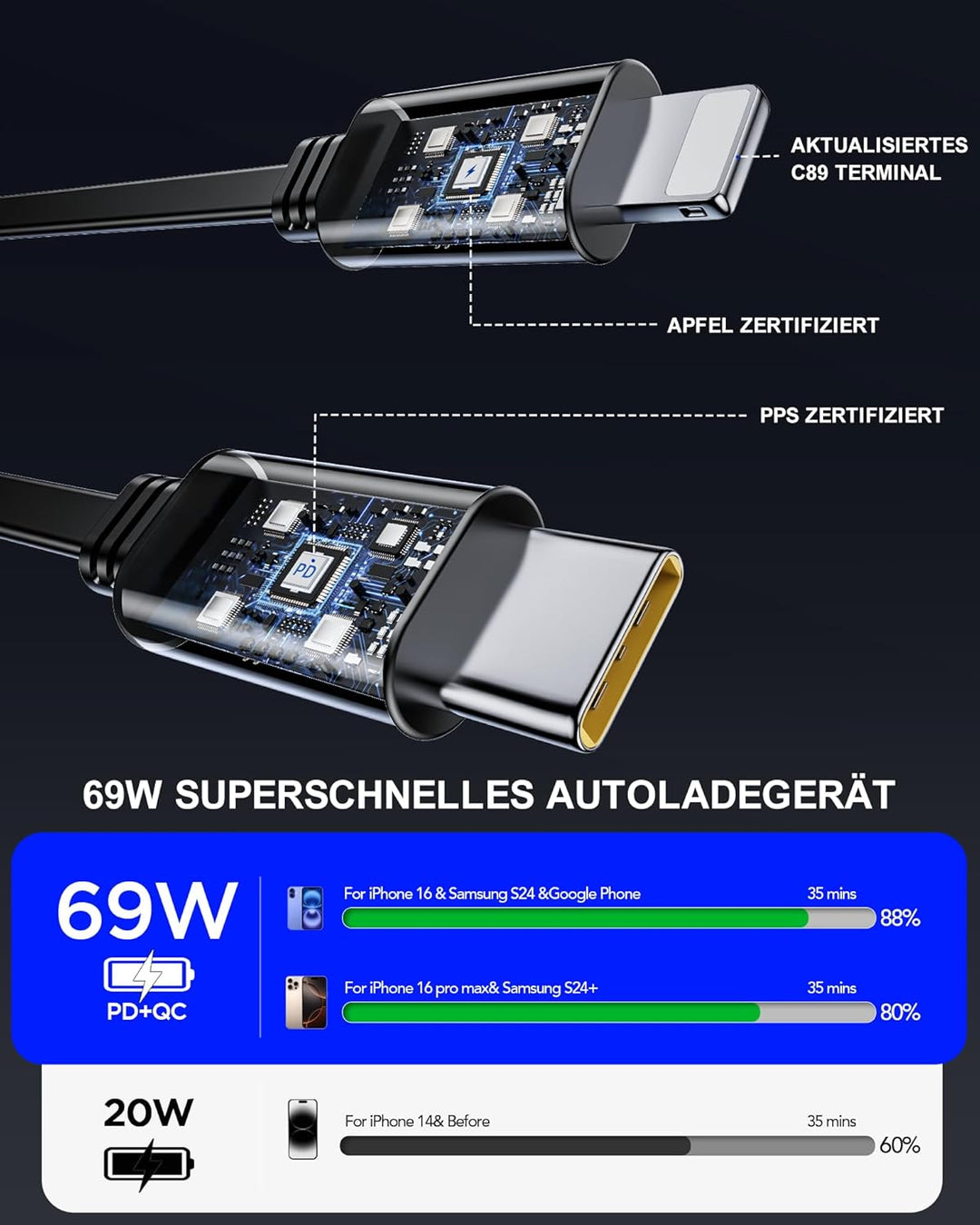 Aimtel Einziehbares Auto Ladegerät Zigarettenanzünder USB C KFZ Ladegerät Handy Ladegerät Auto Kompa