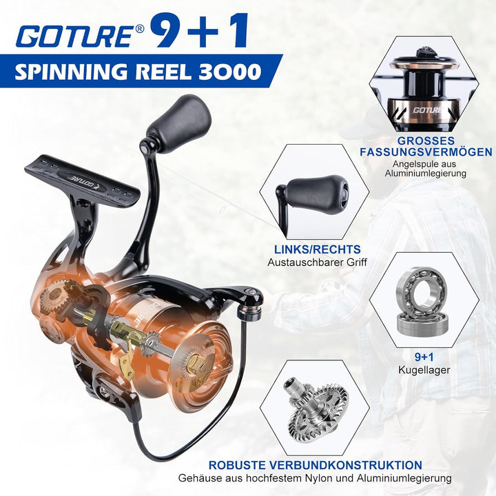 Goture Angelset Komplett, Teleskop-Brandungsrute aus Kohlefaser & Spinnrolle mit 9+1 gekapselten Kug