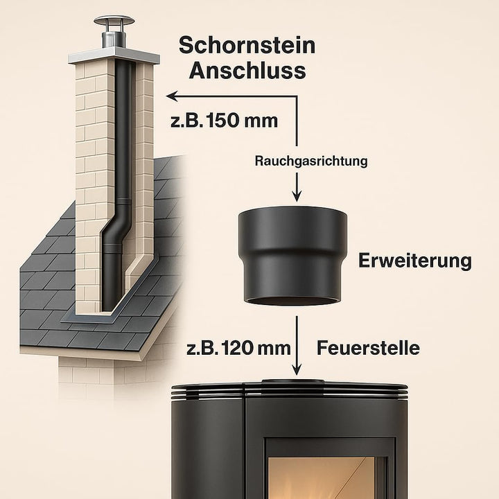 BirnePower Rohrreduzierung von 160 auf 150 mm, Senotherm-Beschichtung, Abgasrohr für Ofen &amp; Kamin, 2