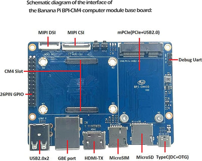 Banana Pi CM4 Single Board Computer Module Onboard Amlogic A311D Quad-Core Cortex-A73 CPU 5TOPS NPU