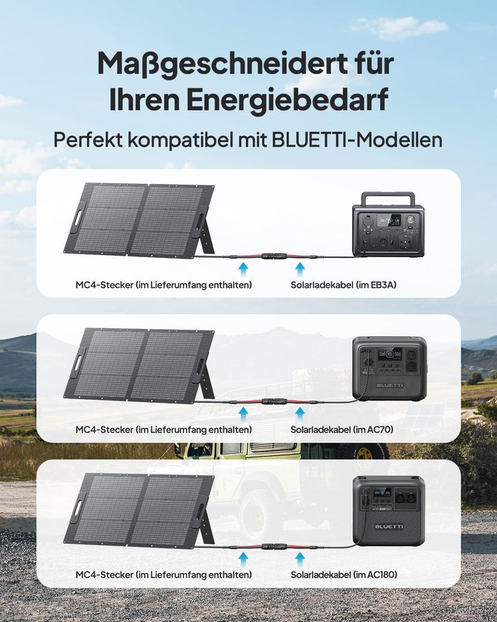 BLUETTI Solarpanel PV120S, 120W Solarmodul für Powerstation EB3A/EB55/EB70/AC200P/AC200MAX/AC300, Tr