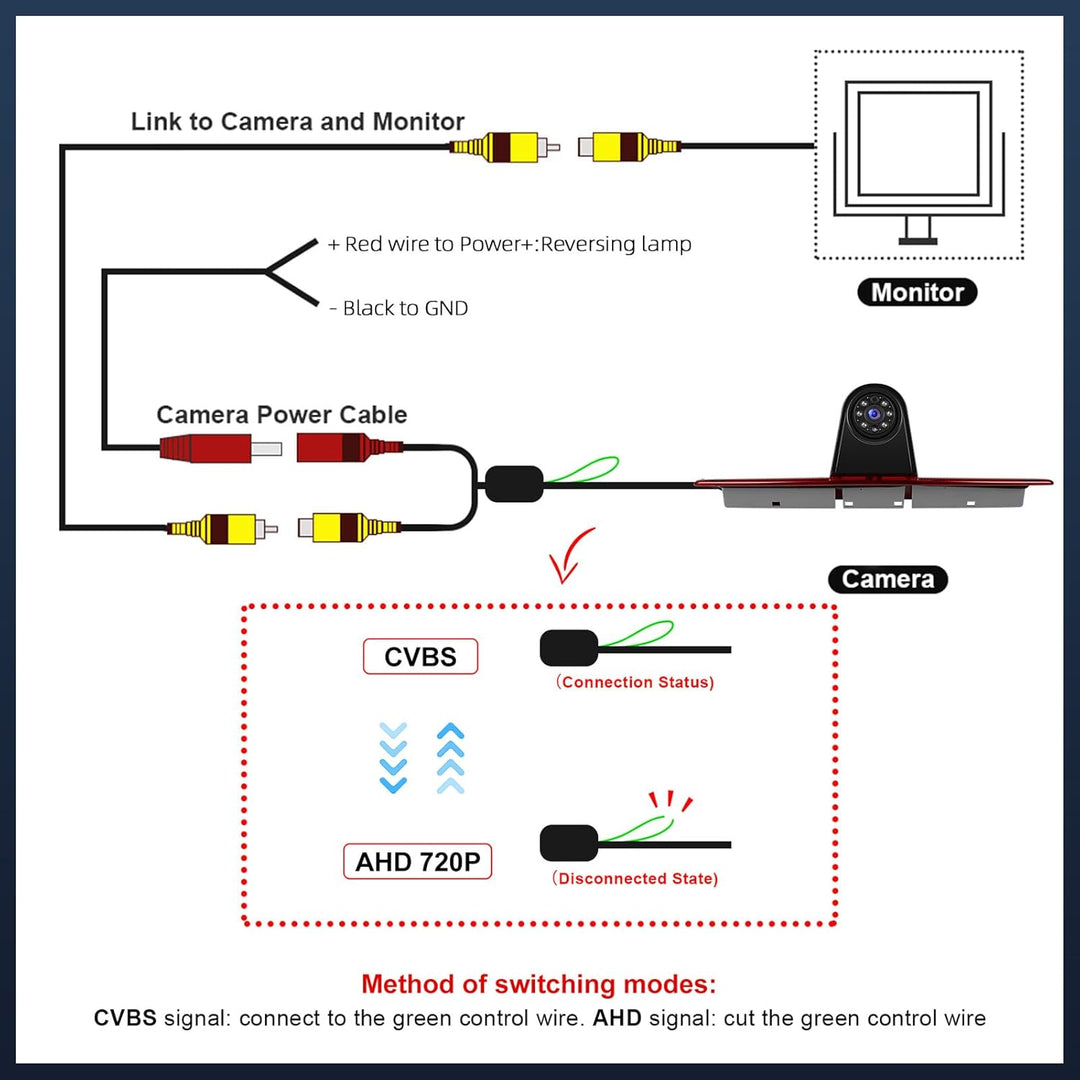 720P HD Rückfahrkamera für Mercedes Sprinter 2006-2019 & VW Crafter 2007-2019, 140° Weitwinkel, IP67