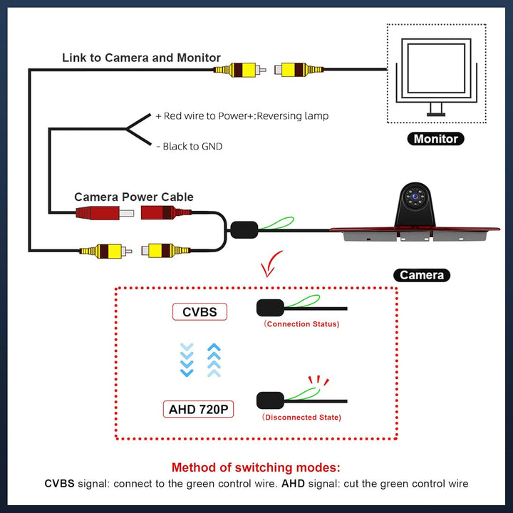 720P HD Rückfahrkamera für Mercedes Sprinter 2006-2019 & VW Crafter 2007-2019, 140° Weitwinkel, IP67