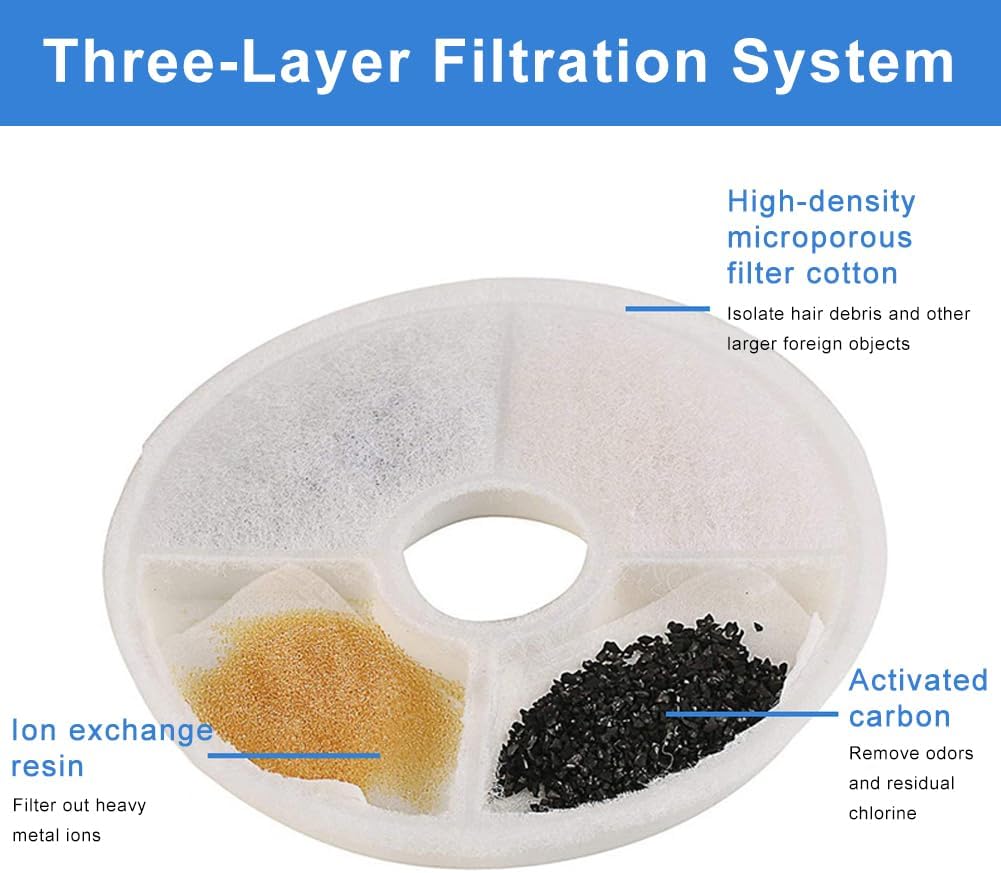 Katzenbrunnen Filter, 8 Stück Filter für Katzenbrunnen, Filter Trinkbrunnen Katzen für Katzen Hunde,