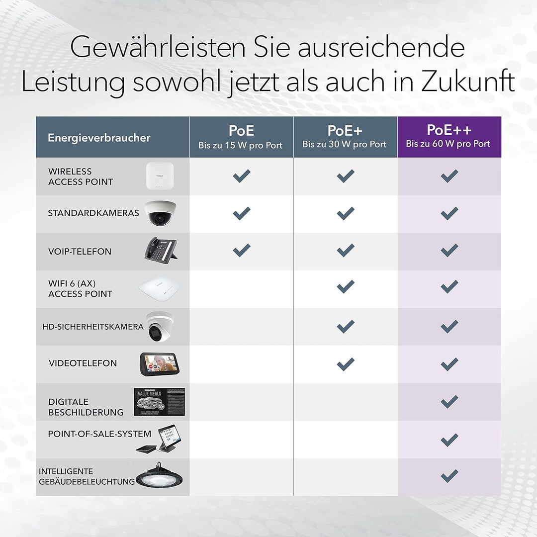 NETGEAR MS108EUP PoE Switch 8 Port Multi-Gig LAN Switch Ultra60 PoE++ 230W Plus (Managed Netzwerk Sw