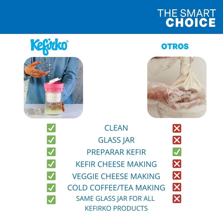 Kefirko Cheese Maker | Joghurtbereiter ohne Strom | cleveres Joghurtglas zum Fermentieren - 1,4L